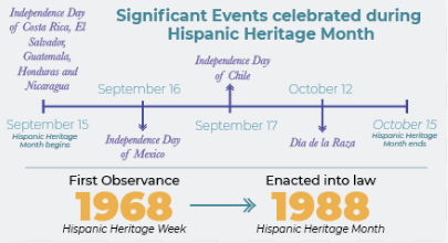 Event to celebrate Hispanic heritage