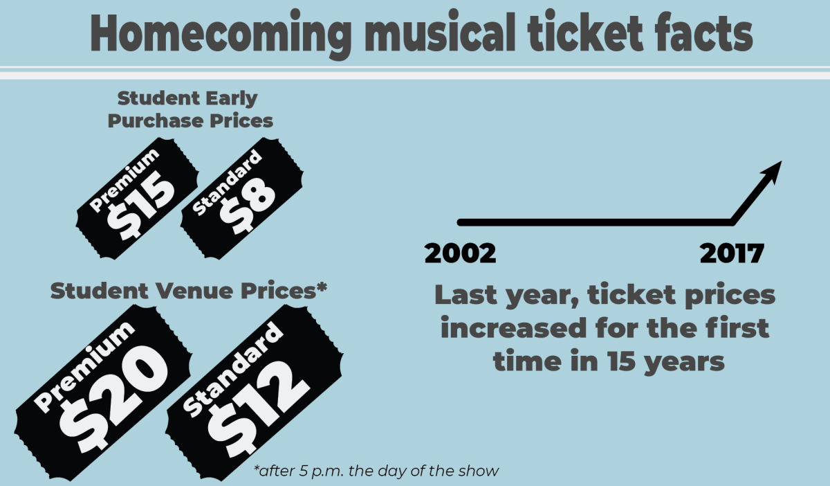 Prices for door ticket sales increase