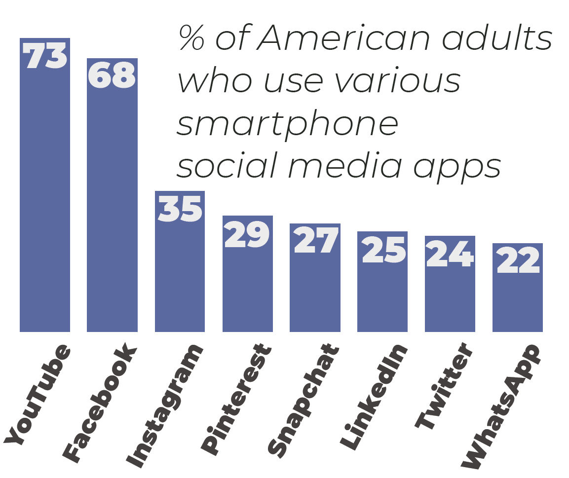 Source: Pew Research Center
