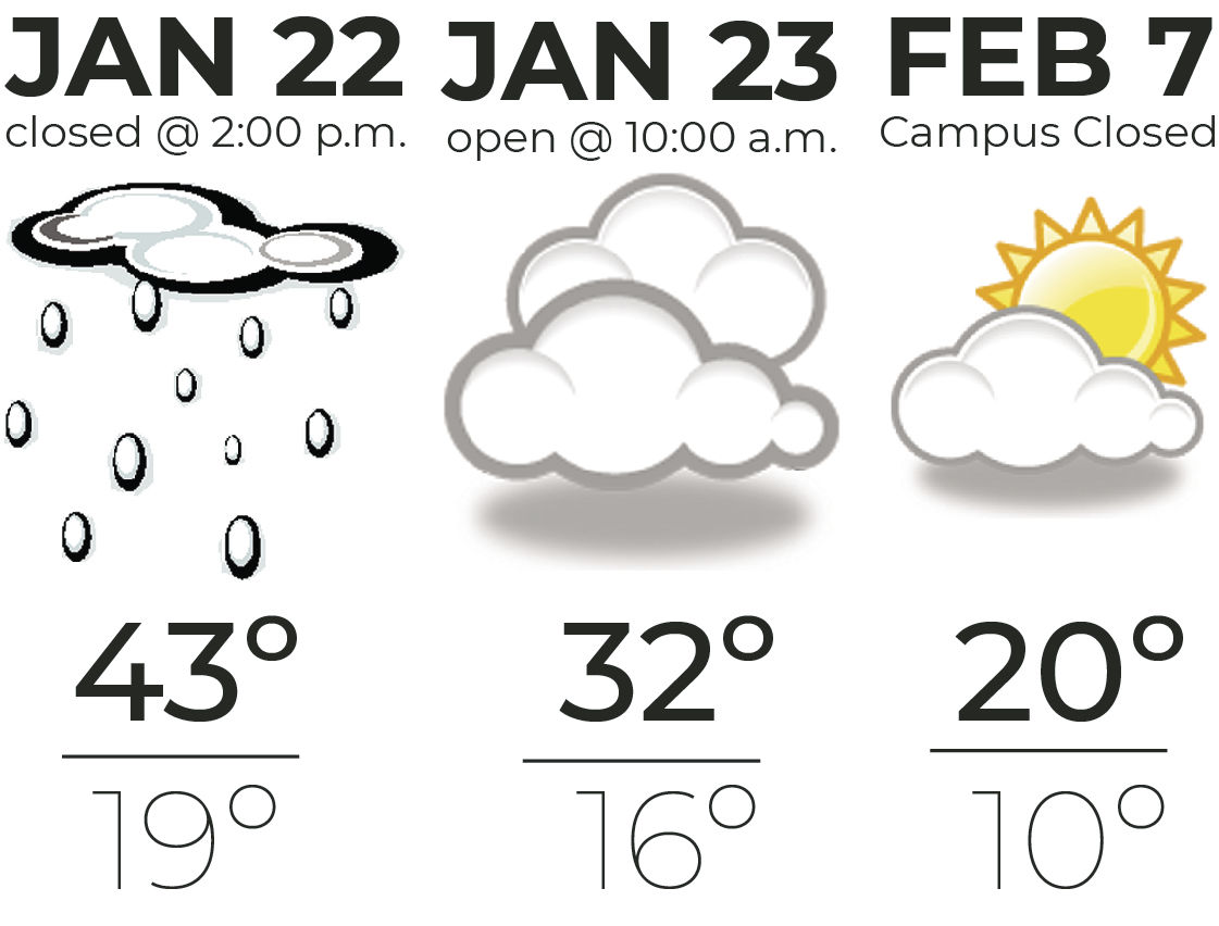Source: accuweather.com