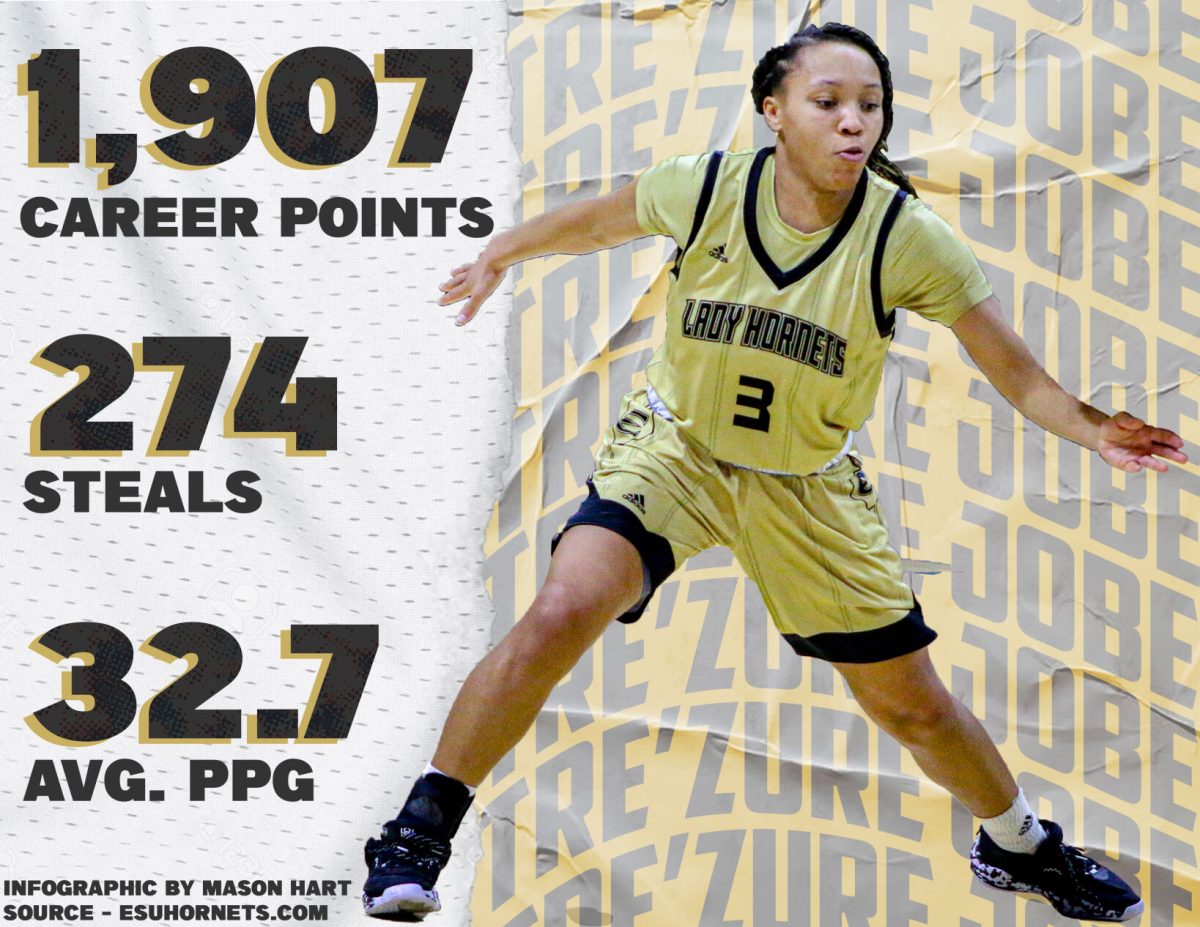 Women&#8217;s basketball standout breaks through all-time scoring records