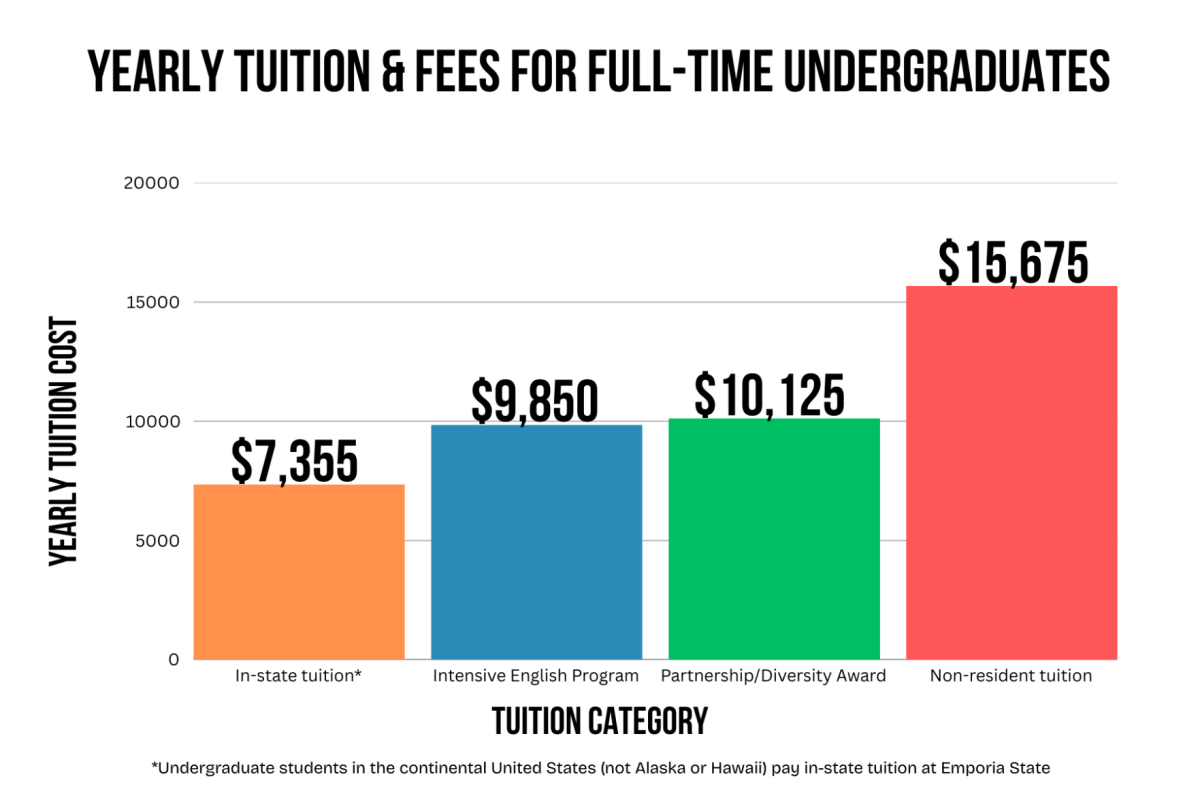 The real cost of ESU's international student program